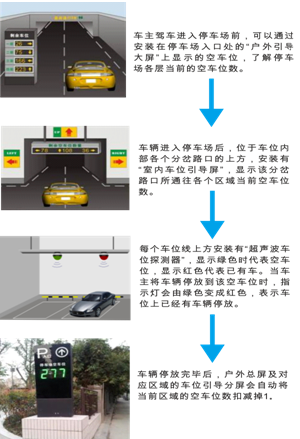 车位引导流程图.png