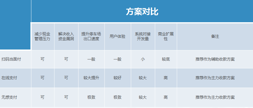 西安停车场系统