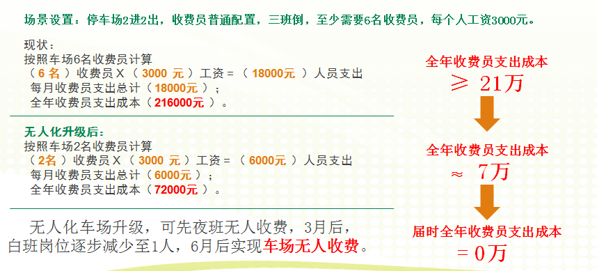无人值守车牌识别系统