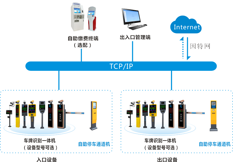 西安无人值守车牌识别系统