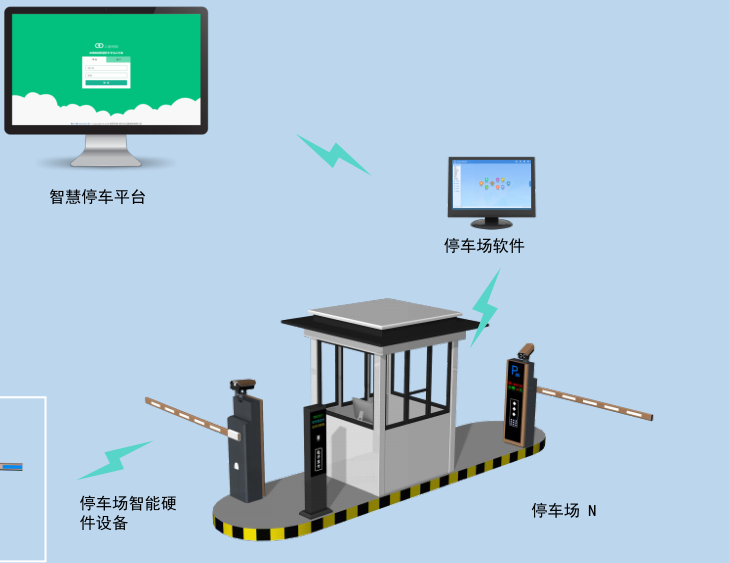 西安停车场系统