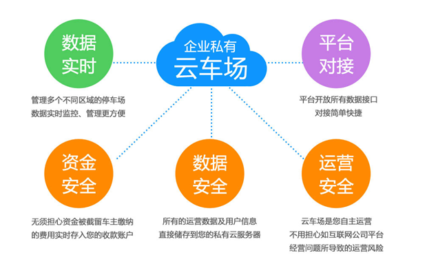 西安停车场系统