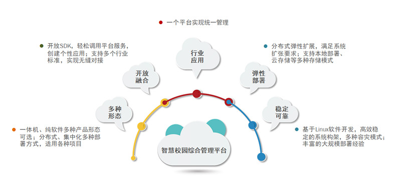 人脸识别系统