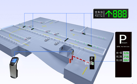 停车场车位引导系统