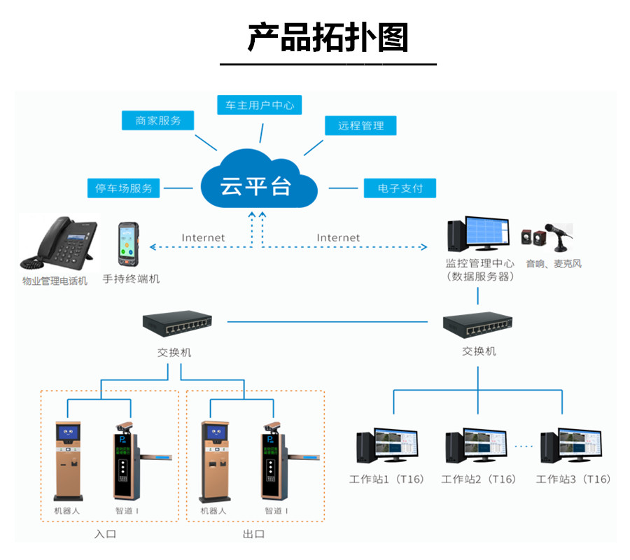 产品拓扑图.jpg