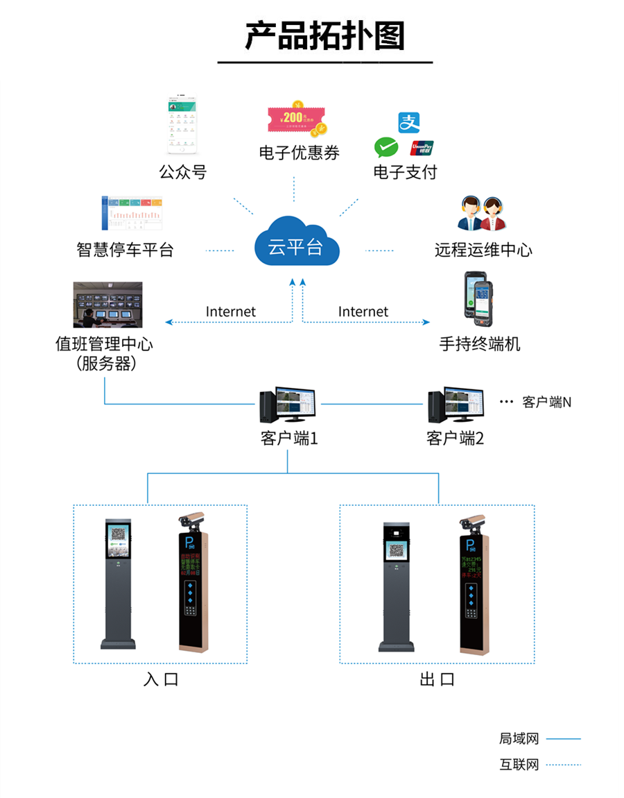 产品拓扑图.png