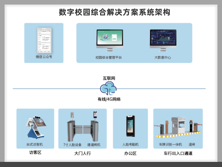 西安门禁系统