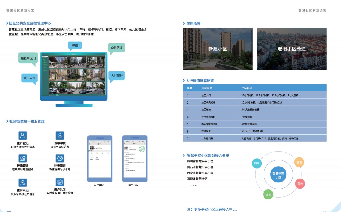 智慧小区方案.jpg