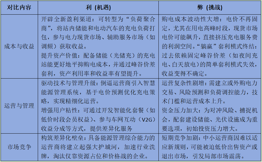 西安充电桩厂家