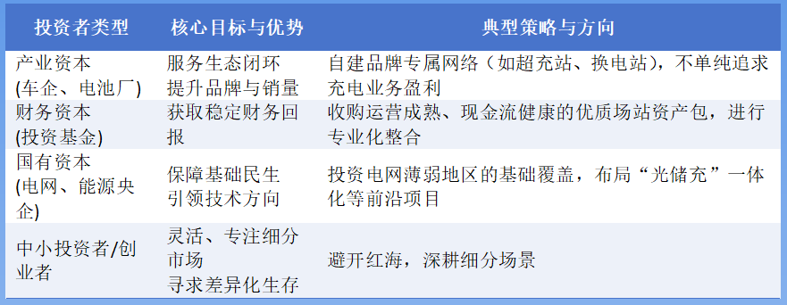 西安充电桩厂家