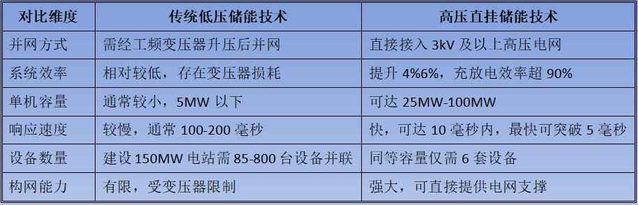 西安充电桩