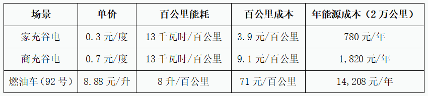 汽车充电桩厂家