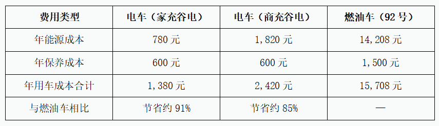 西安汽车充电桩